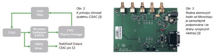 Obr. 2 a 3 (jpg)